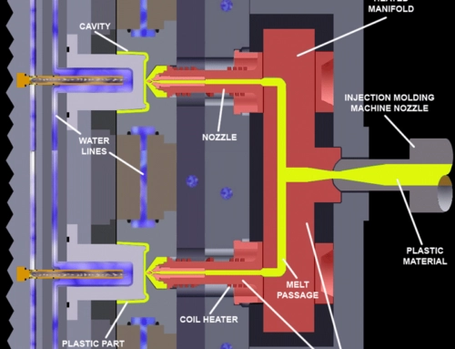 In what case we use the hot runners?